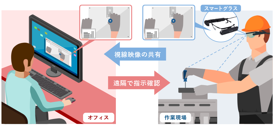 アプリの機能概要